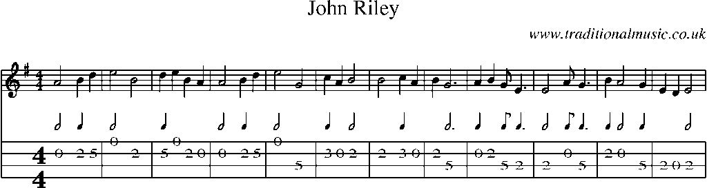 Mandolin Tab and Sheet Music for John Riley