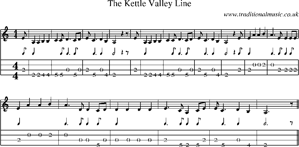 Mandolin Tab and Sheet Music for The Kettle Valley Line