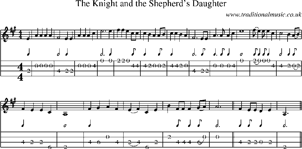 Mandolin Tab and Sheet Music for The Knight And The Shepherd's Daughter