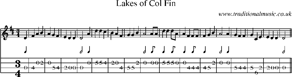 Mandolin Tab and Sheet Music for Lakes Of Col Fin