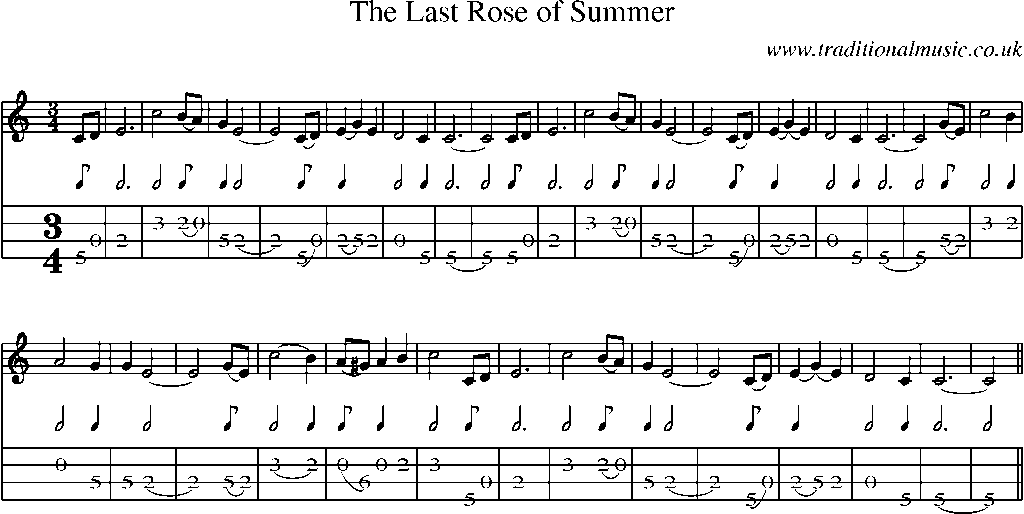 Mandolin Tab and Sheet Music for The Last Rose Of Summer
