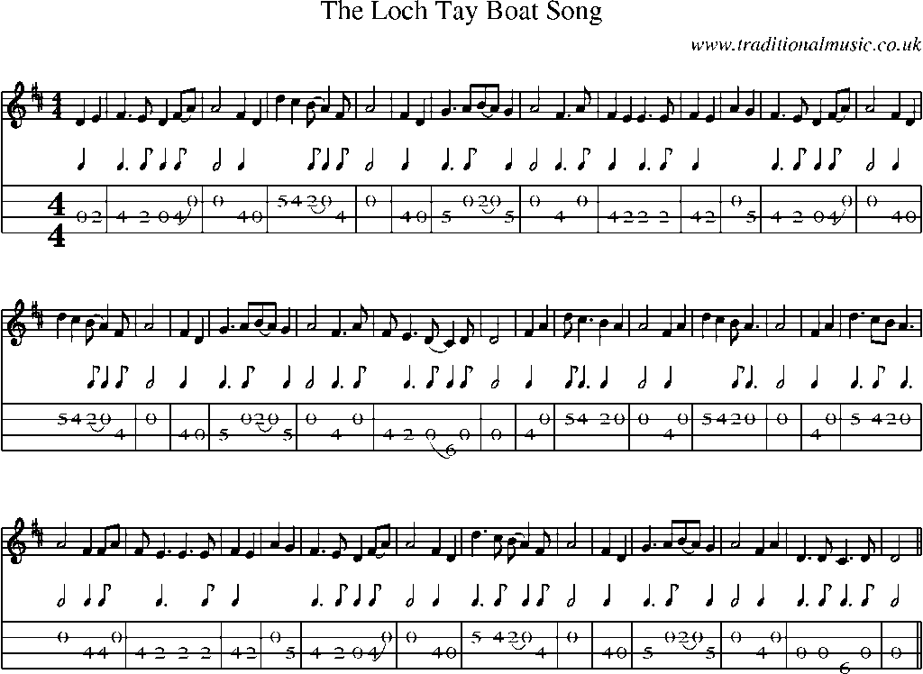 Mandolin Tab and Sheet Music for The Loch Tay Boat Song