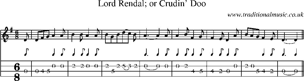 Mandolin Tab and Sheet Music for Lord Rendal; Or Crudin' Doo