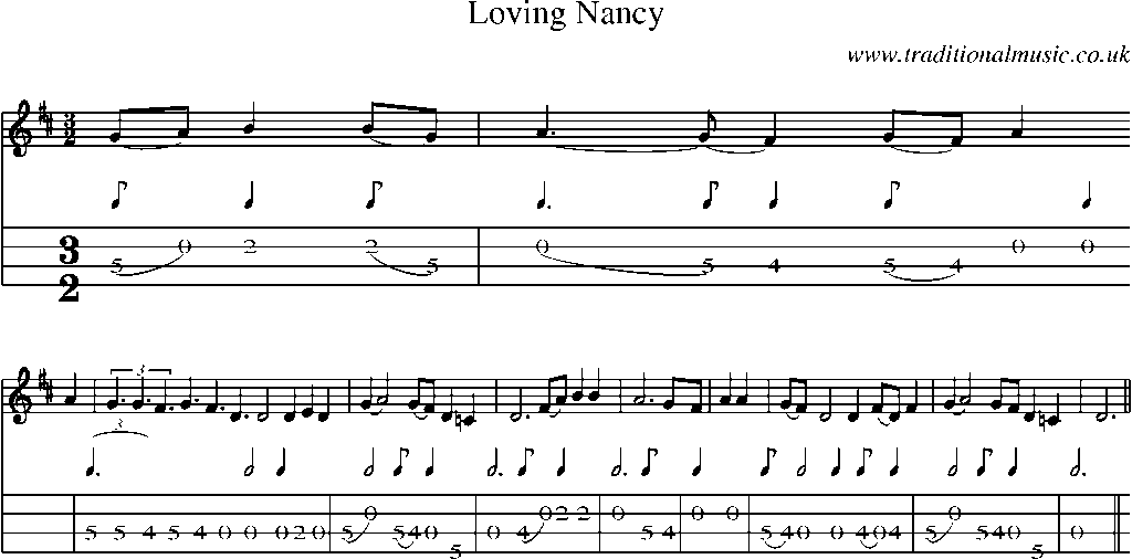 Mandolin Tab and Sheet Music for Loving Nancy