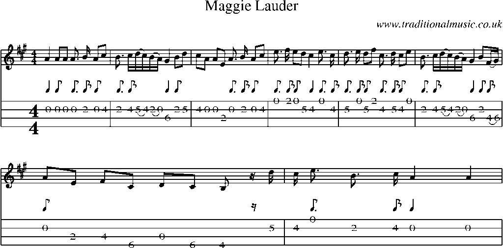 Mandolin Tab and Sheet Music for Maggie Lauder