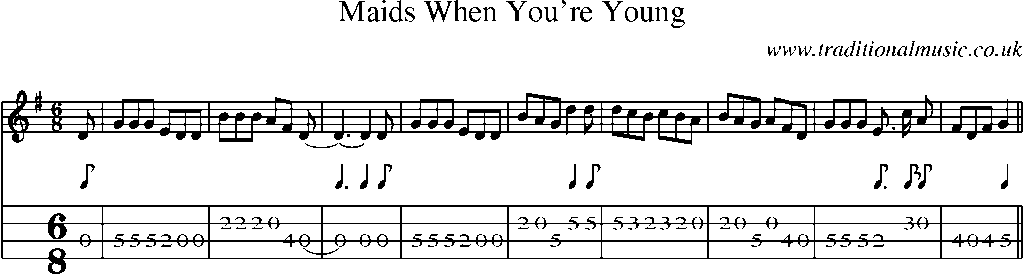 Mandolin Tab and Sheet Music for Maids When You're Young