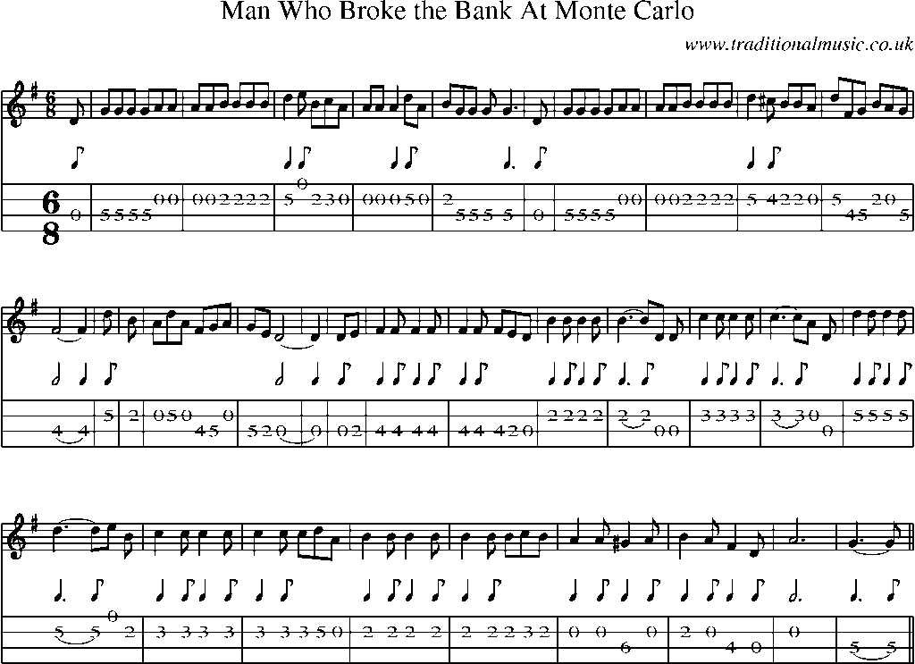 Mandolin Tab and Sheet Music for Man Who Broke The Bank At Monte Carlo