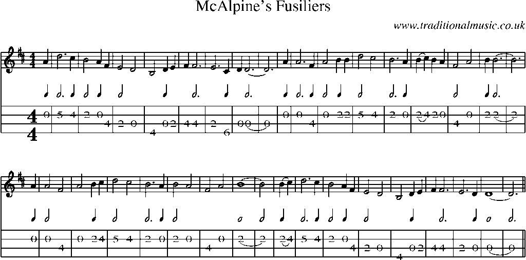 Mandolin Tab and Sheet Music for Mcalpine's Fusiliers