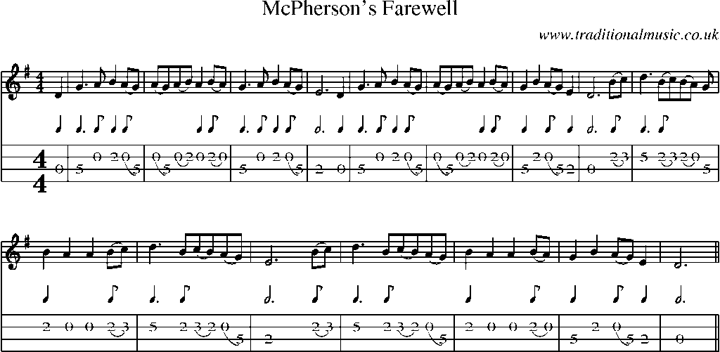 Mandolin Tab and Sheet Music for Mcpherson's Farewell