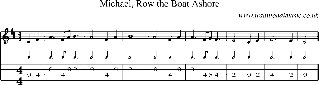 Mandolin Tab and Sheet Music for Michael, Row The Boat Ashore
