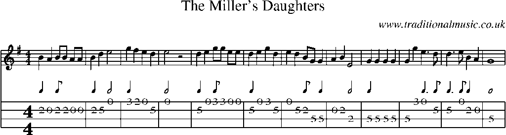 Mandolin Tab and Sheet Music for The Miller's Daughters