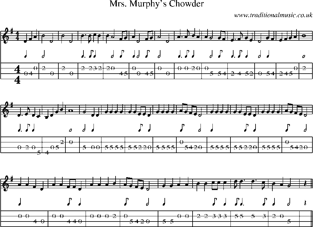 Mandolin Tab and Sheet Music for Mrs. Murphy's Chowder