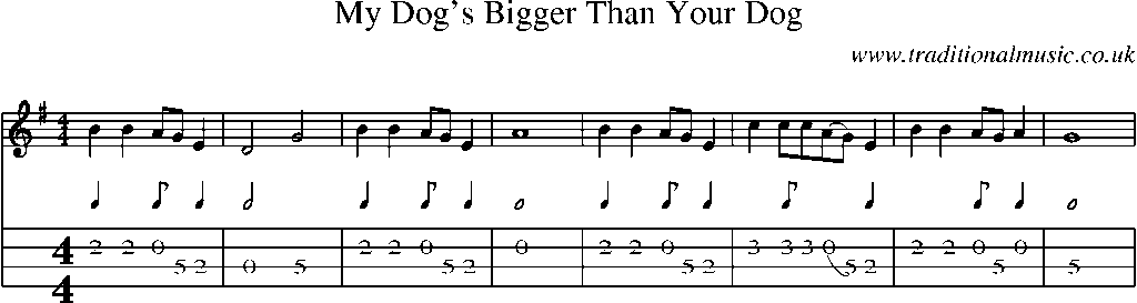 Mandolin Tab and Sheet Music for My Dog's Bigger Than Your Dog