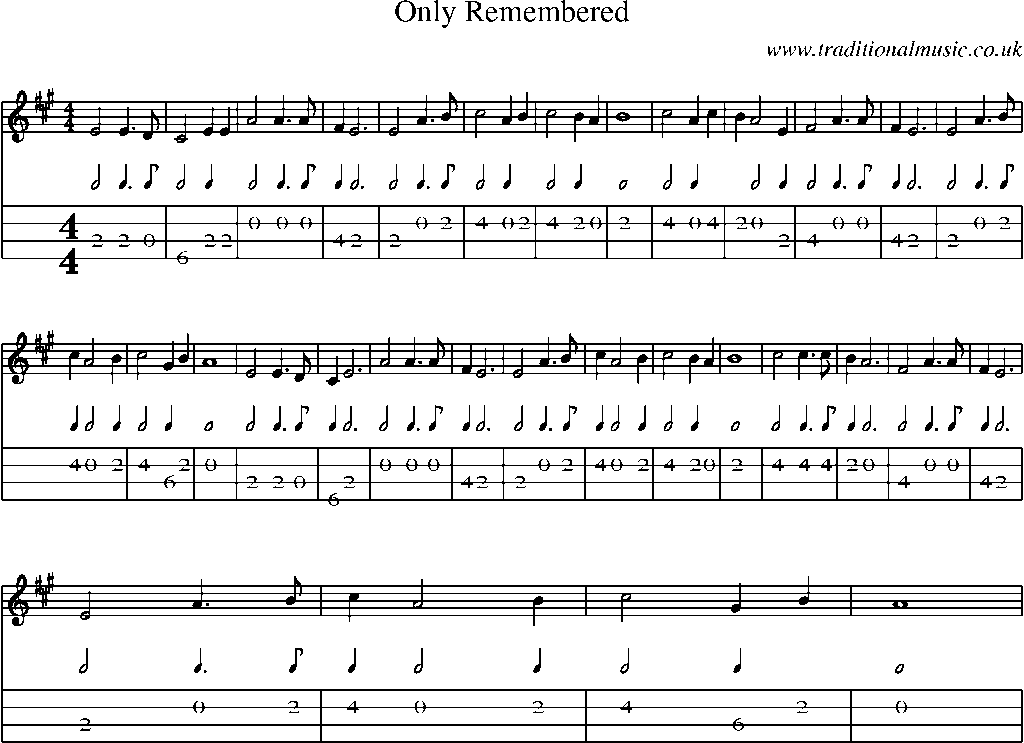 Mandolin Tab and Sheet Music for Only Remembered