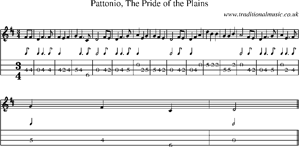 Mandolin Tab and Sheet Music for Pattonio, The Pride Of The Plains