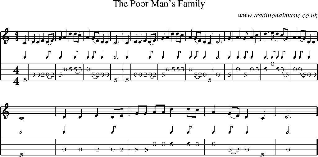 Mandolin Tab and Sheet Music for The Poor Man's Family