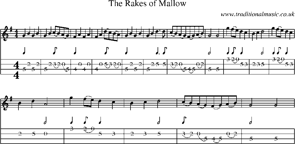 Mandolin Tab and Sheet Music for The Rakes Of Mallow