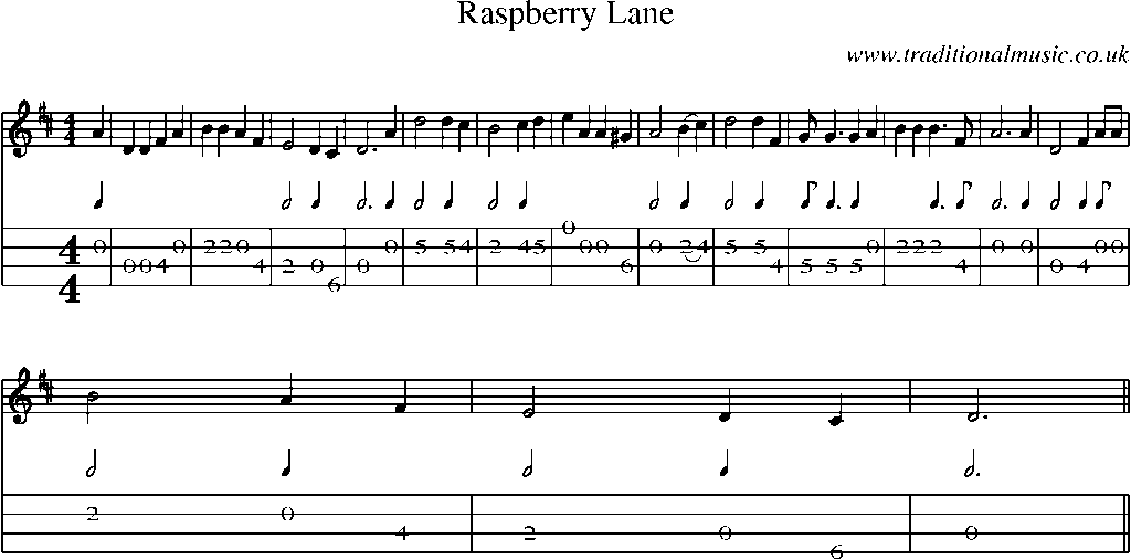 Mandolin Tab and Sheet Music for Raspberry Lane