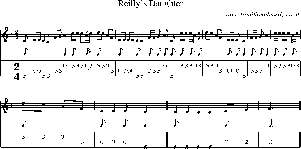 Mandolin Tab and Sheet Music for Reilly's Daughter