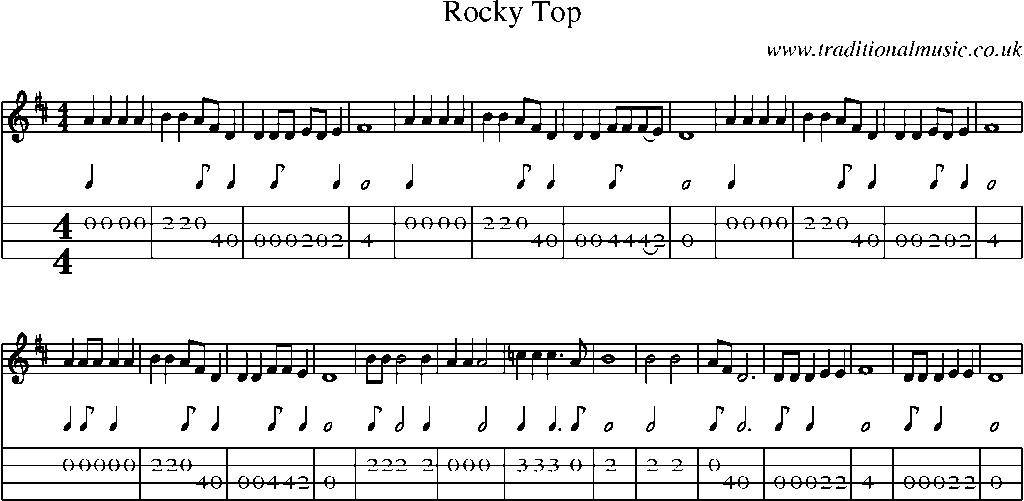 Mandolin Tab and Sheet Music for Rocky Top