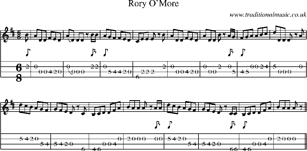 Mandolin Tab and Sheet Music for Rory O'more