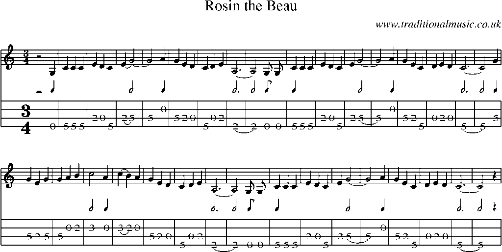 Mandolin Tab and Sheet Music for Rosin The Beau