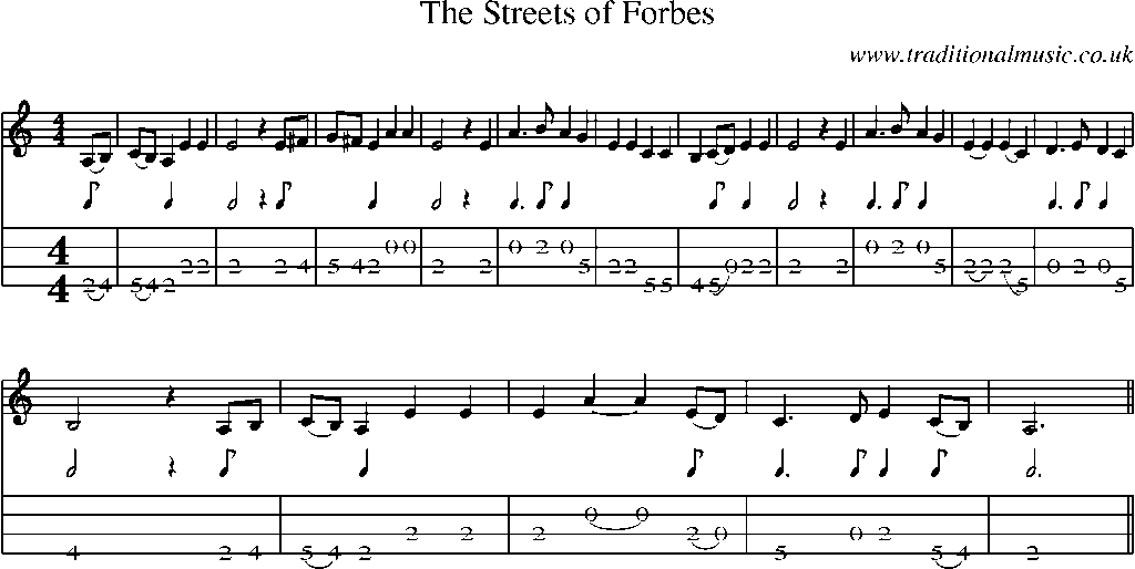 Mandolin Tab and Sheet Music for The Streets Of Forbes