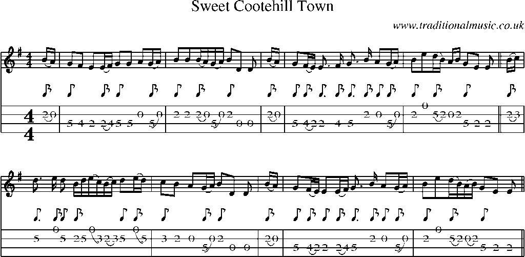 Mandolin Tab and Sheet Music for Sweet Cootehill Town