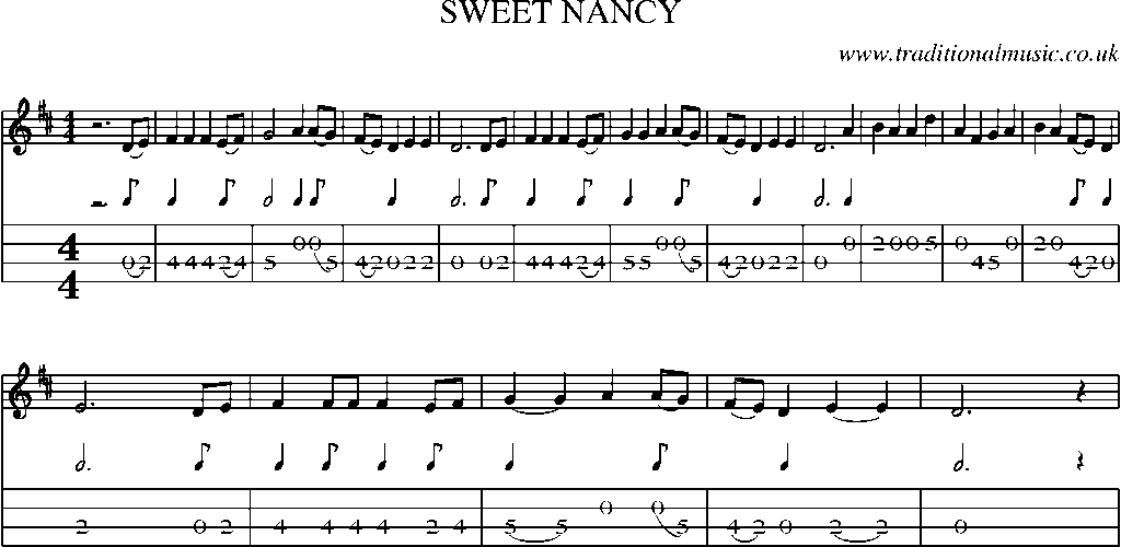 Mandolin Tab and Sheet Music for Sweet Nancy