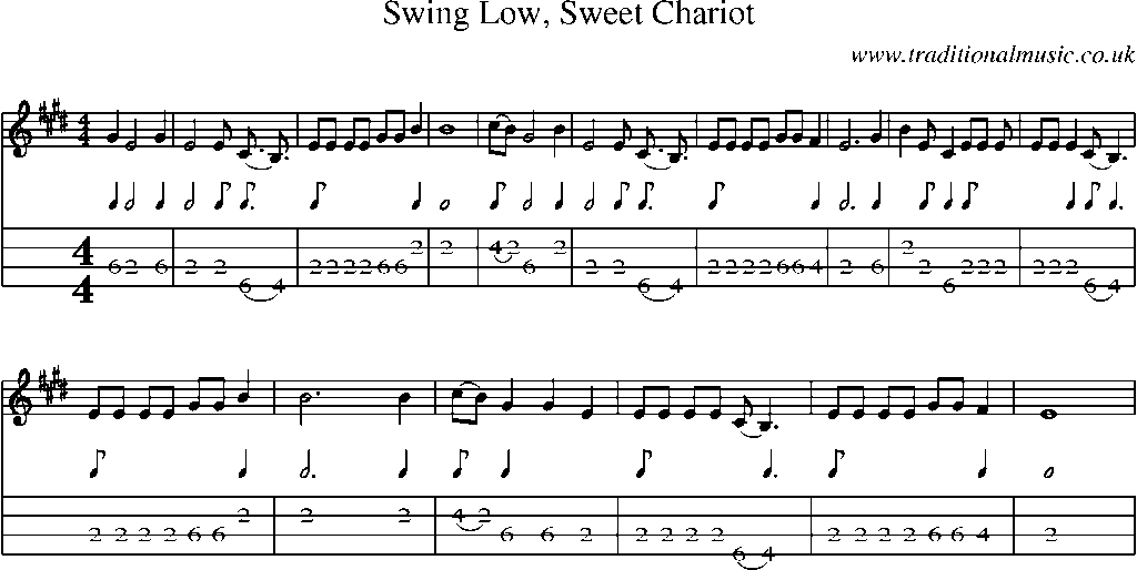 Mandolin Tab and Sheet Music for Swing Low, Sweet Chariot