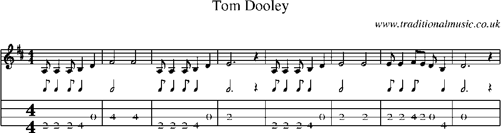 Mandolin Tab and Sheet Music for Tom Dooley