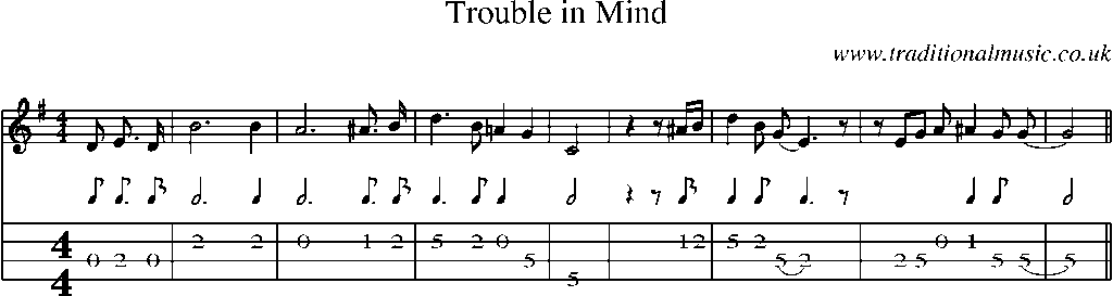 Mandolin Tab and Sheet Music for Trouble In Mind