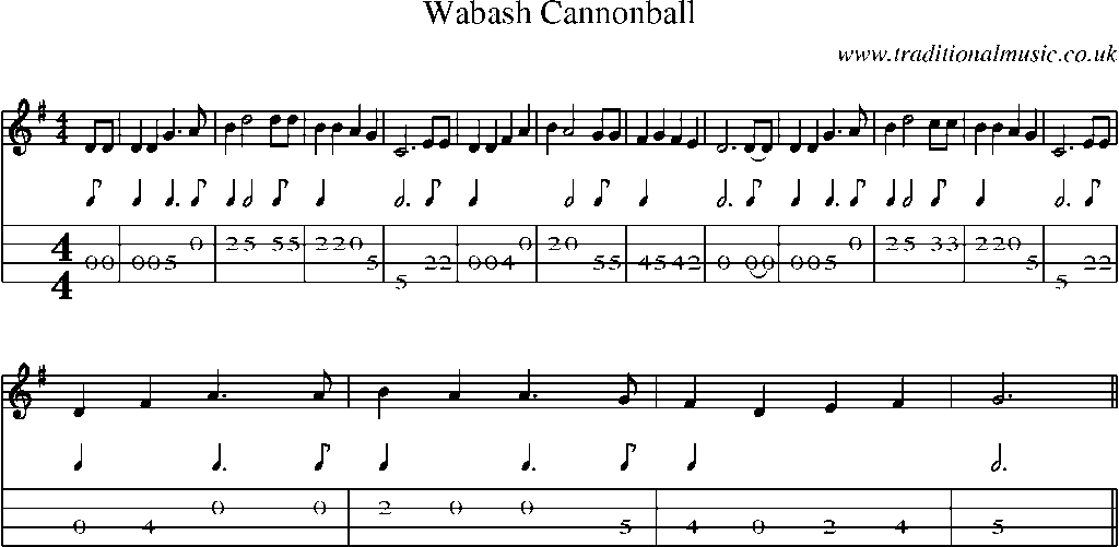 Mandolin Tab and Sheet Music for Wabash Cannonball