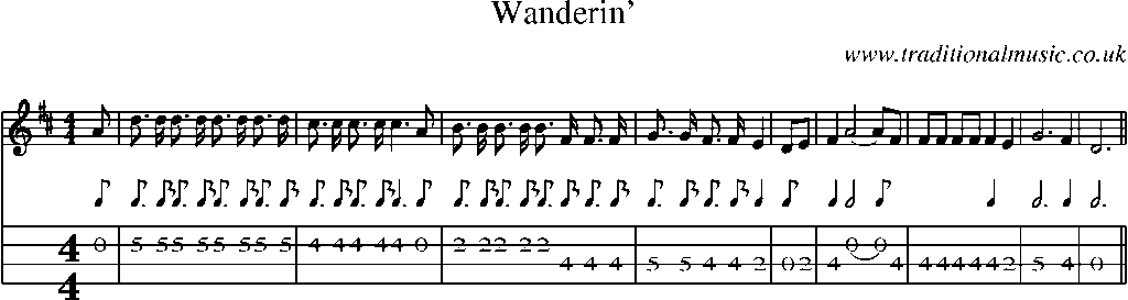 Mandolin Tab and Sheet Music for Wanderin'