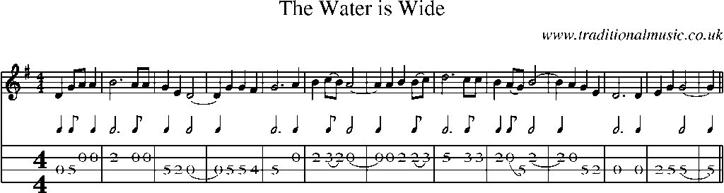 Mandolin Tab and Sheet Music for The Water Is Wide