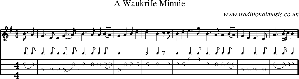 Mandolin Tab and Sheet Music for A Waukrife Minnie