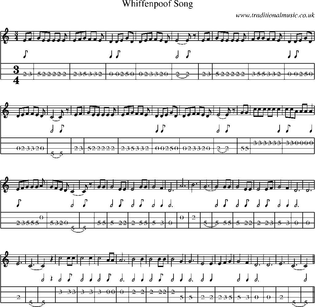 Mandolin Tab and Sheet Music for Whiffenpoof Song