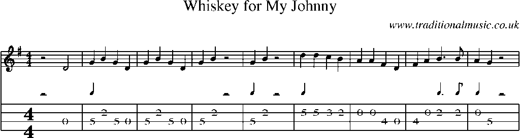 Mandolin Tab and Sheet Music for Whiskey For My Johnny