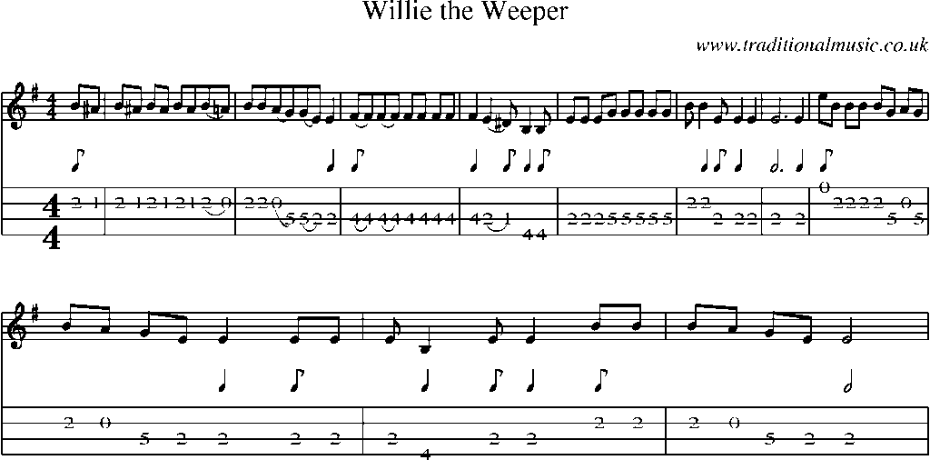 Mandolin Tab and Sheet Music for Willie The Weeper