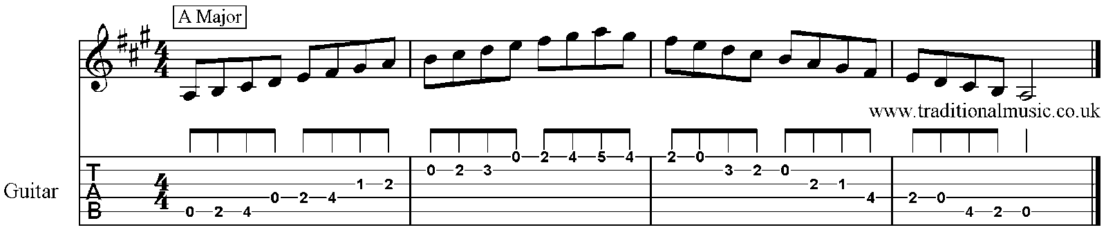 Major Scales for Banjo A