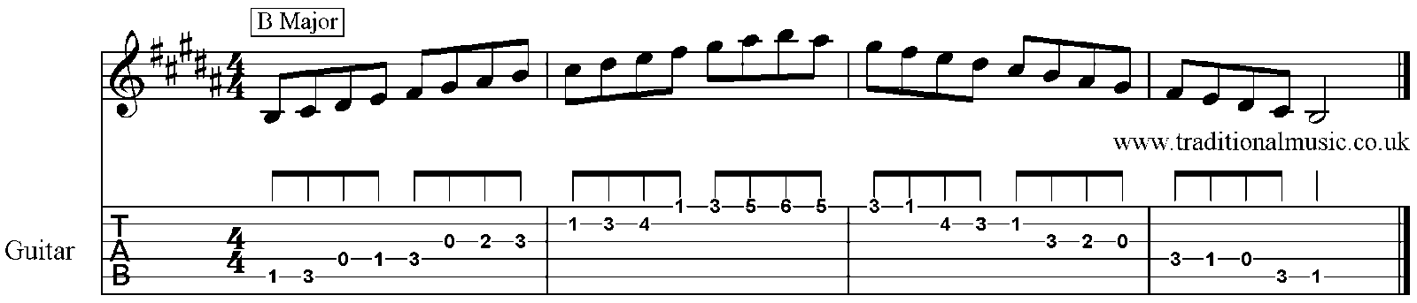 Major Scales for Banjo B 