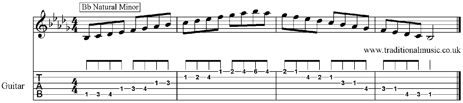 Minor Scales for Guitar Bb 