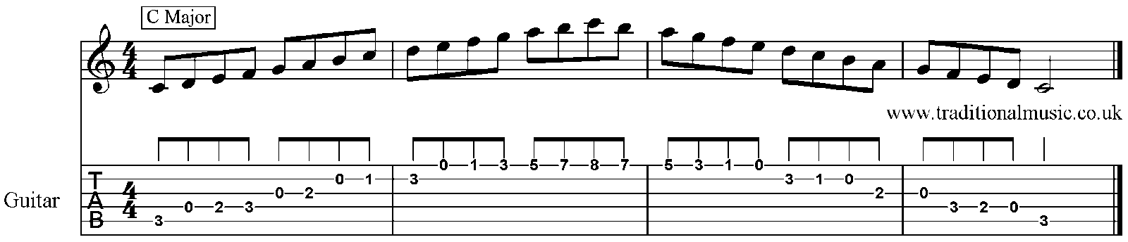 Major Scales for Banjo C 