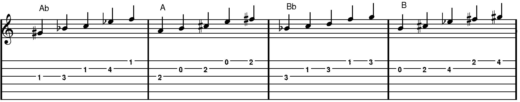 Major Pentatonic Scales Guitar in standard tuning Ab-B