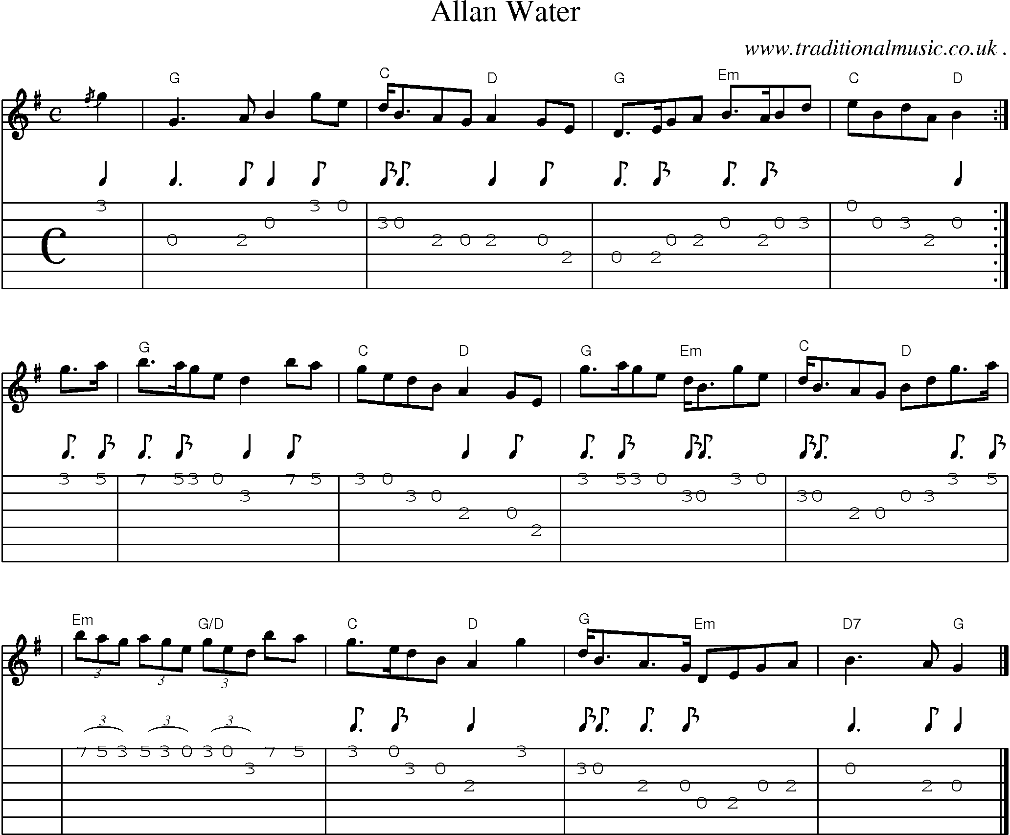 Sheet-music  score, Chords and Guitar Tabs for Allan Water