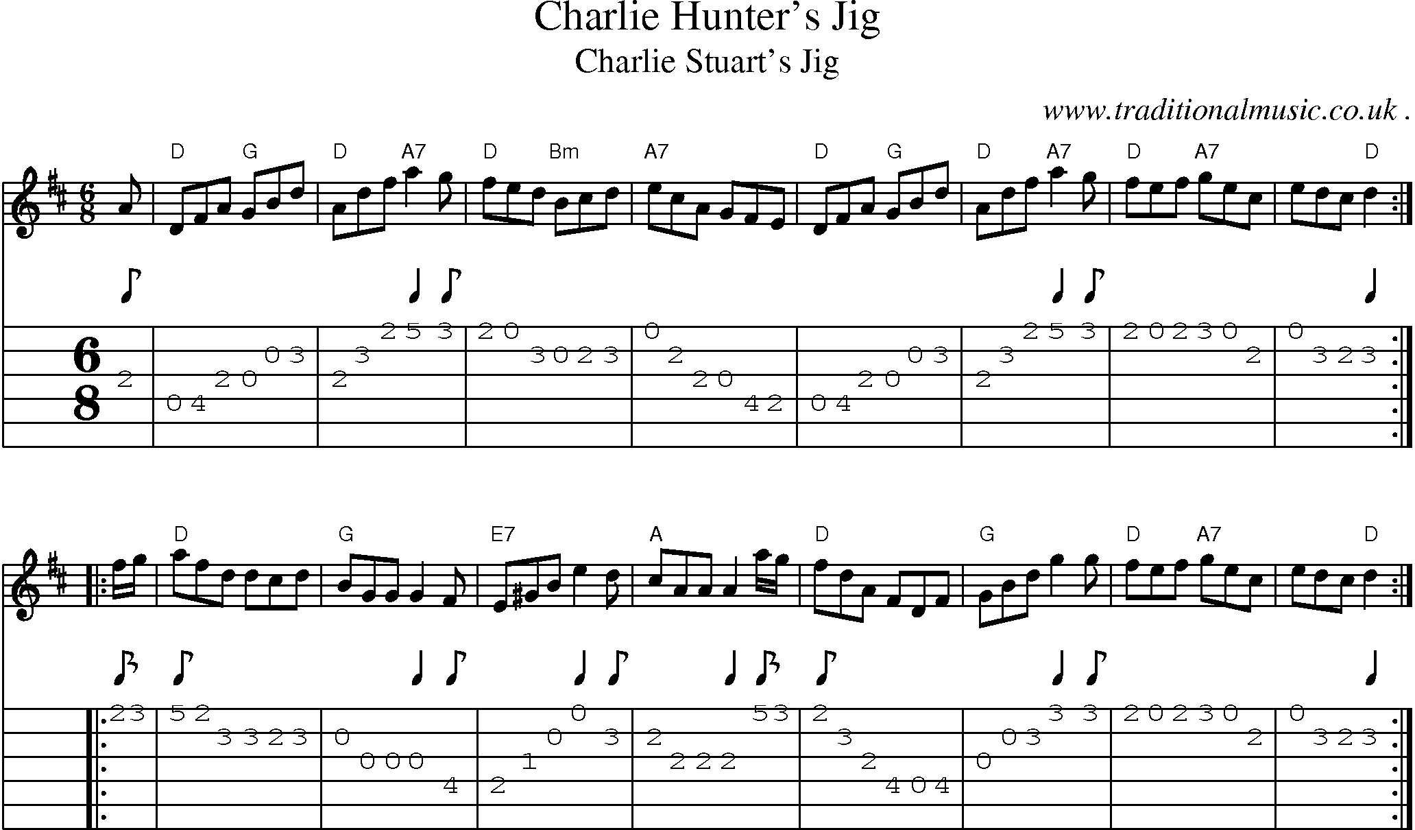 Sheet-music  score, Chords and Guitar Tabs for Charlie Hunters Jig