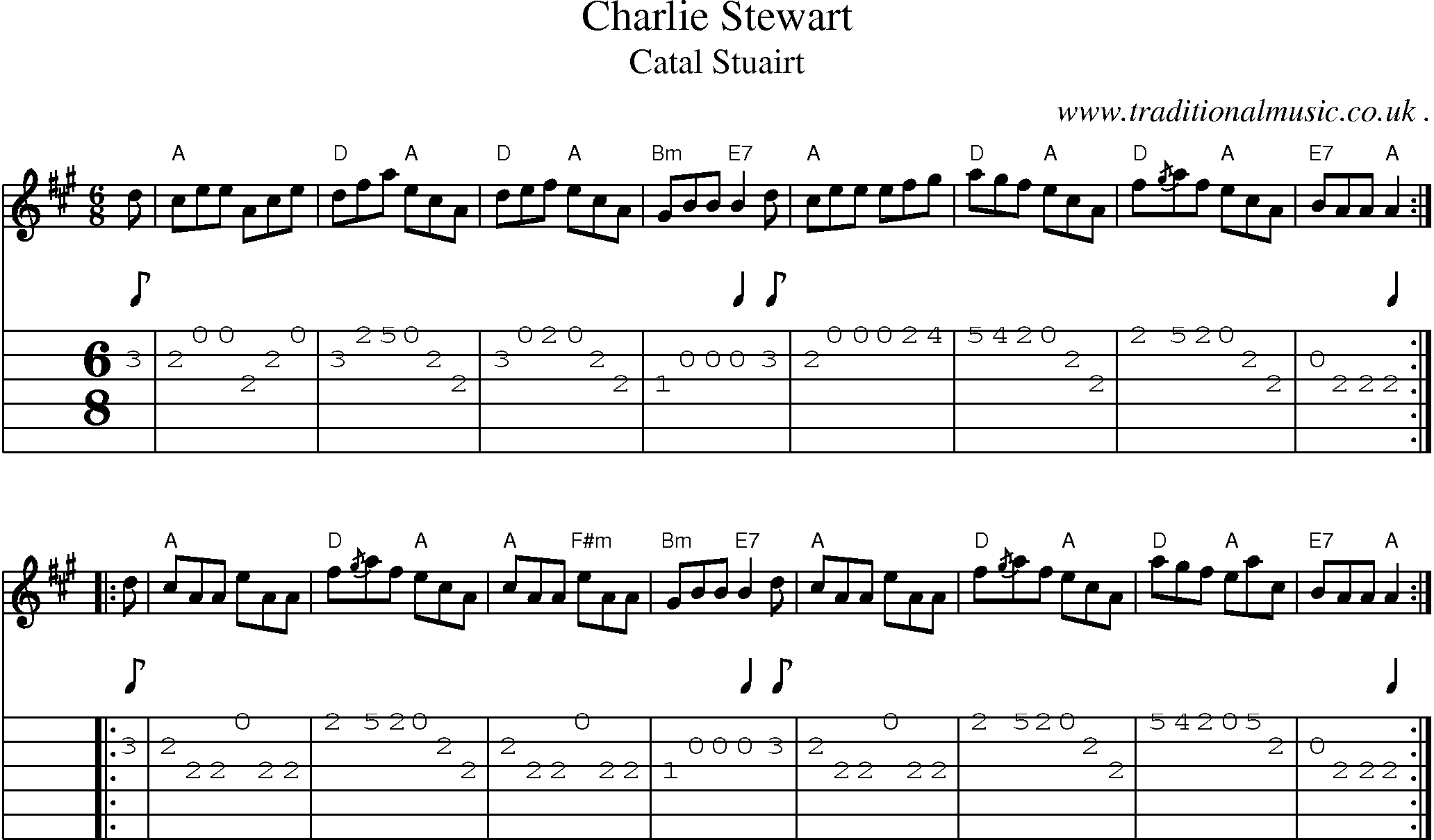 Sheet-music  score, Chords and Guitar Tabs for Charlie Stewart