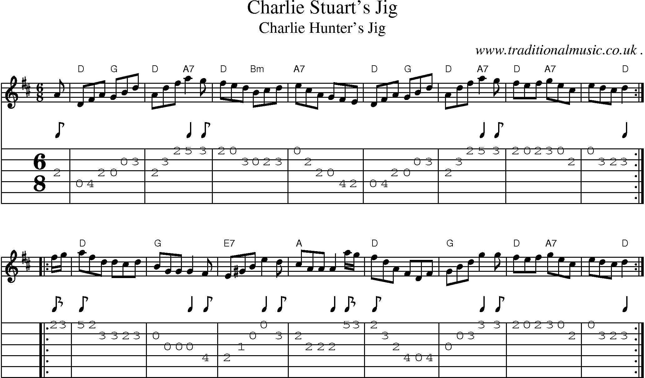 Sheet-music  score, Chords and Guitar Tabs for Charlie Stuarts Jig