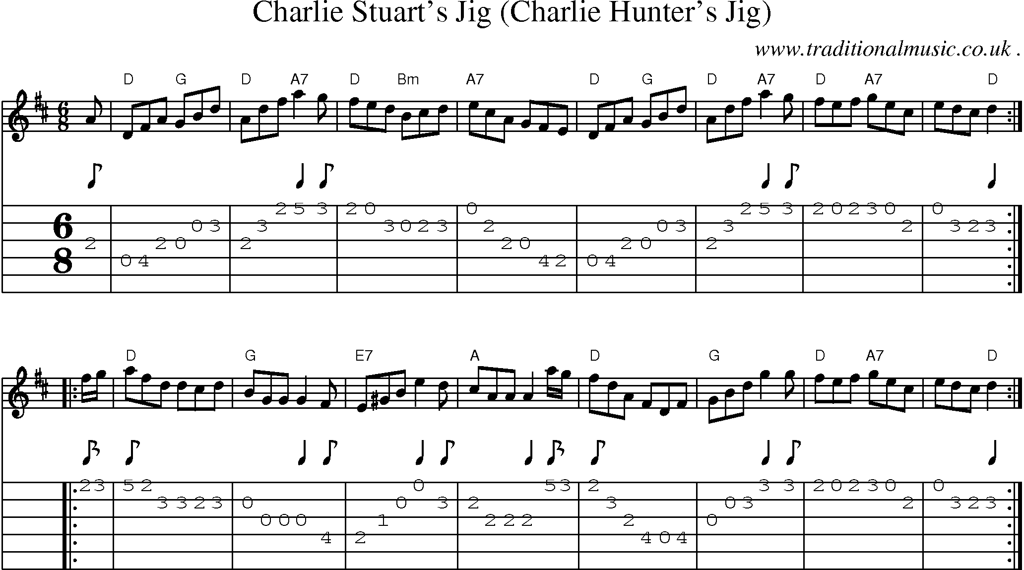 Sheet-music  score, Chords and Guitar Tabs for Charlie Stuarts Jig Charlie Hunters Jig