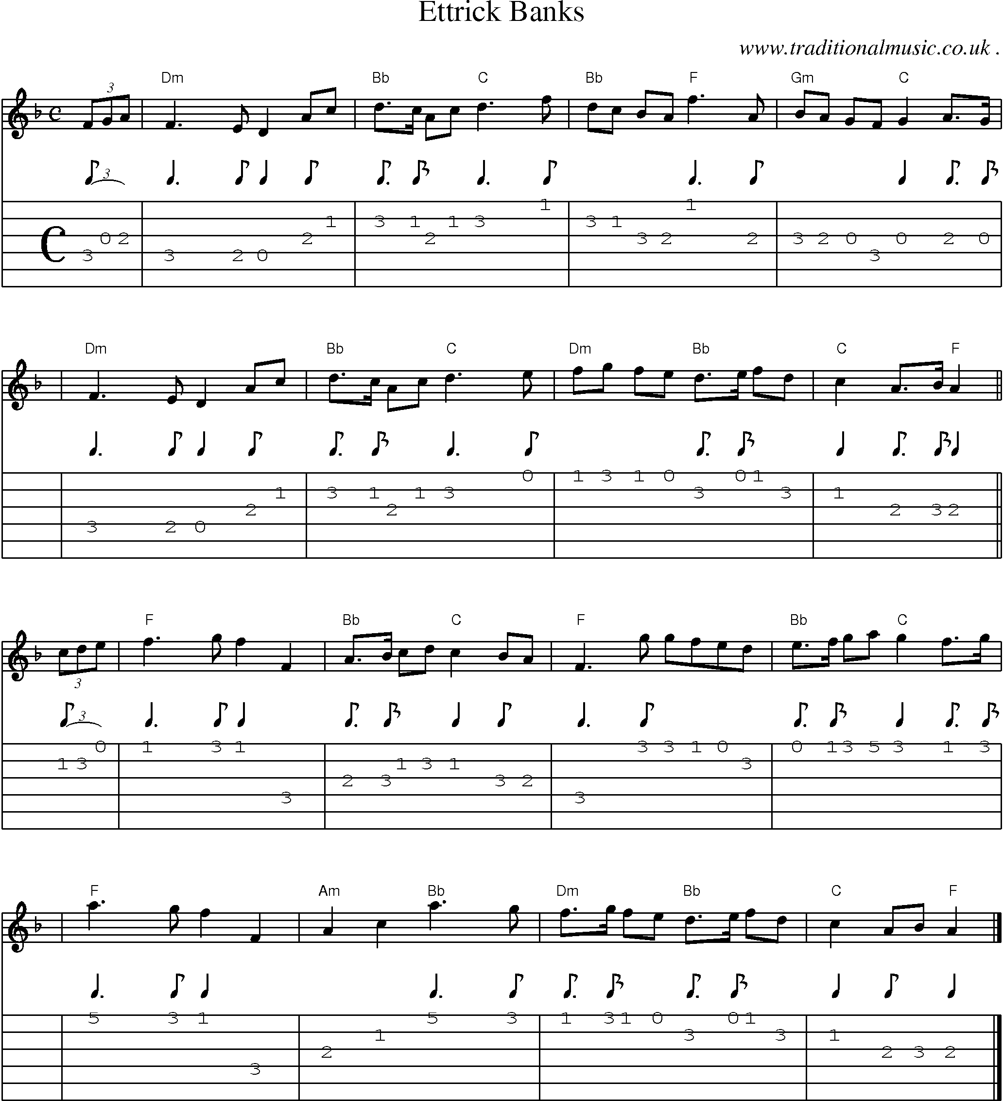 Sheet-music  score, Chords and Guitar Tabs for Ettrick Banks